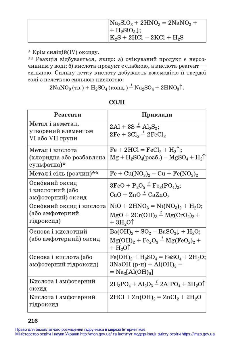 Сторінка 216 - Підручники Хімія 8 клас Попель Крикля 2021 - скачати онлайн