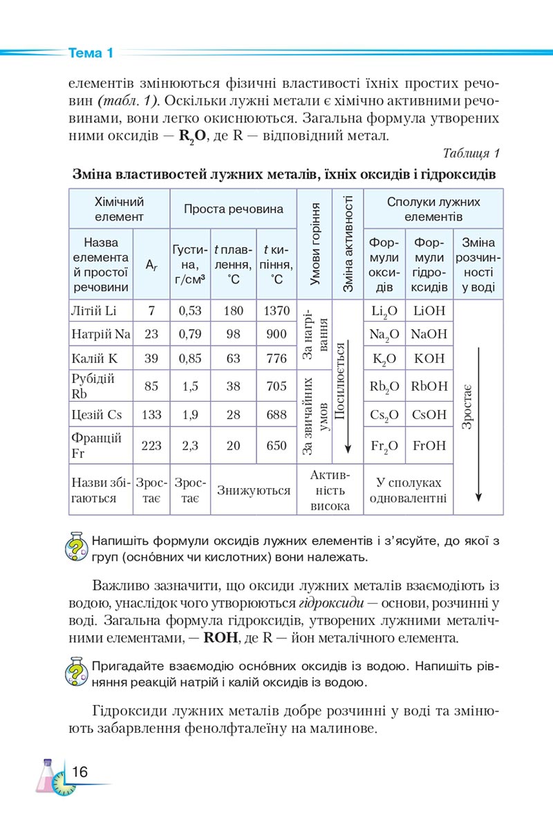 Сторінка 16 - Підручник Хімія 8 клас М.М. Савчин 2021 - скачати онлайн