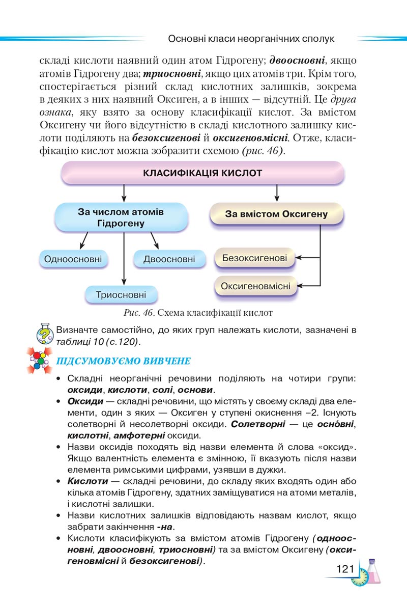 Сторінка 121 - Підручник Хімія 8 клас М.М. Савчин 2021 - скачати онлайн