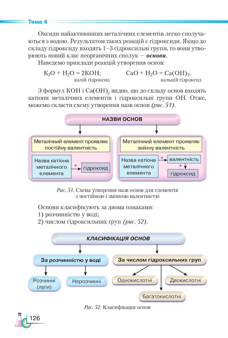 Сторінка 126 - Підручник Хімія 8 клас М.М. Савчин 2021 - скачати онлайн