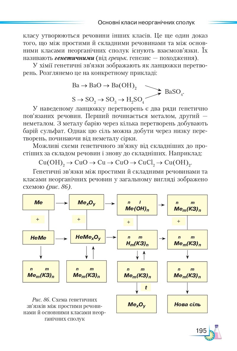 Сторінка 195 - Підручник Хімія 8 клас М.М. Савчин 2021 - скачати онлайн
