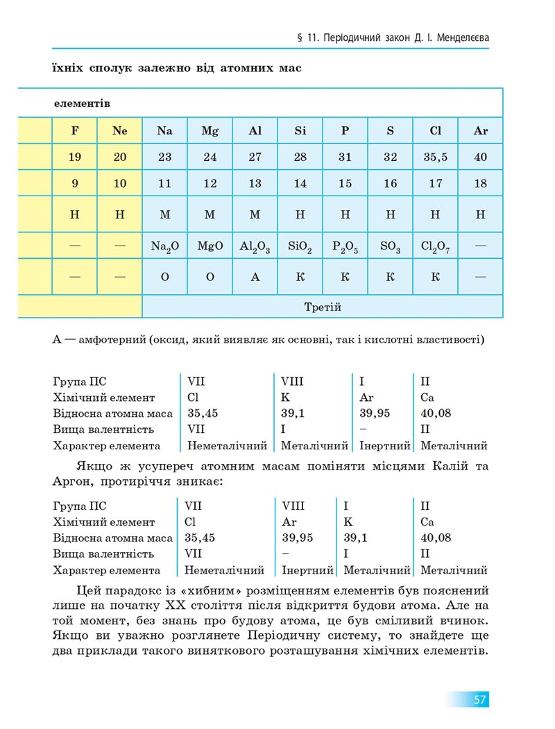 Сторінка 57 - Підручник Хімія 8 клас О.В. Григорович 2021 - скачати онлайн