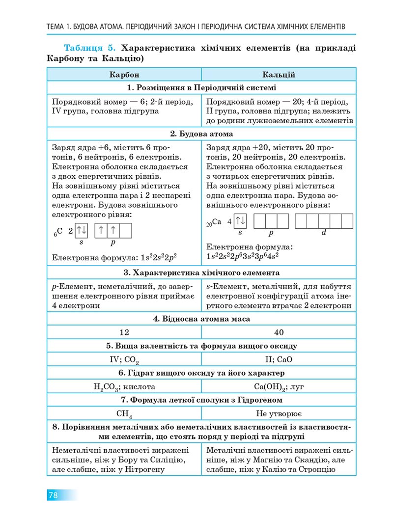 Сторінка 78 - Підручник Хімія 8 клас О.В. Григорович 2021 - скачати онлайн