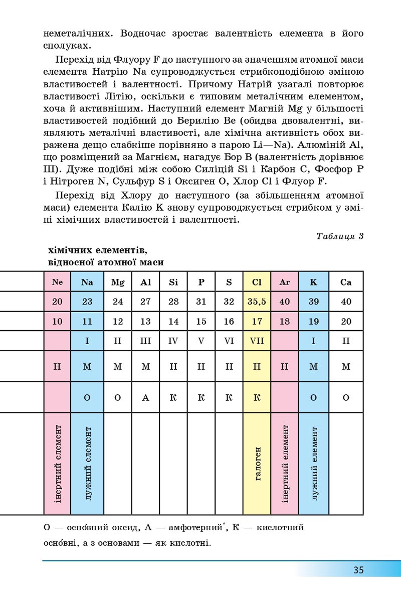 Сторінка 35 - Підручник Хімія 8 клас А.М. Бутенко 2021 - Поглиблений рівень вивчення - скачати онлайн