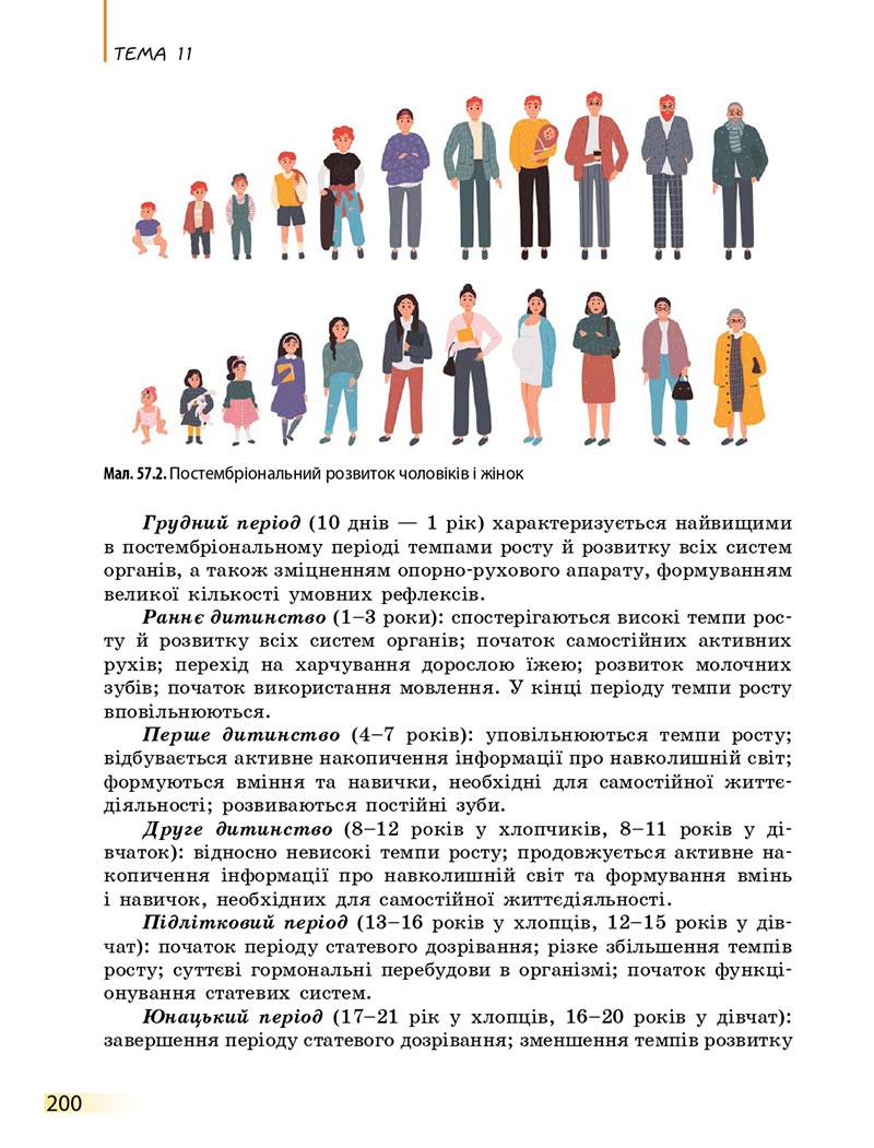 Сторінка 200 - Підручник Біологія 8 клас К.М. Задорожний 2021 - скачати онлайн