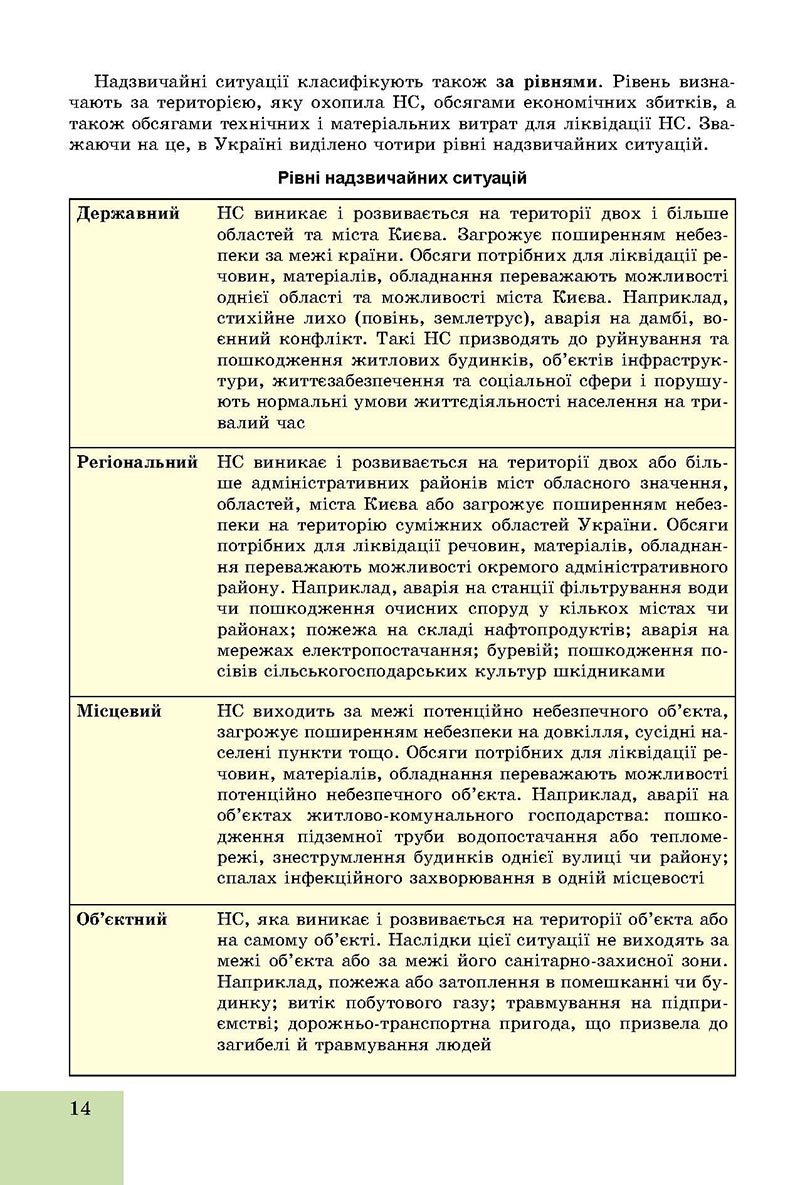 Сторінка 14 - Підручник Основи здоров'я 8 клас Бойченко 2021 - скачати онлайн