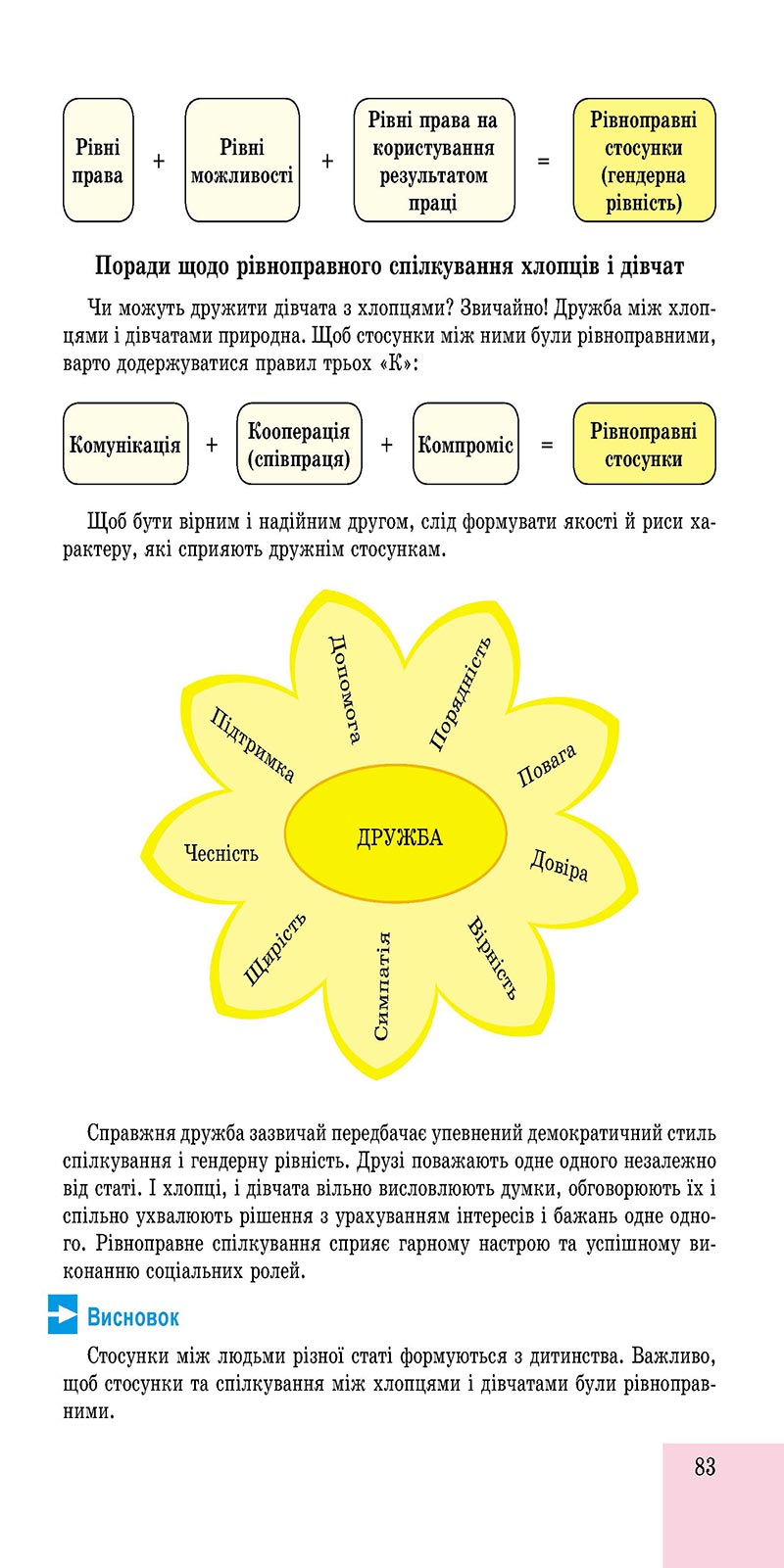 Сторінка 83 - Підручник Основи здоров'я 8 клас Бойченко 2021 - скачати онлайн