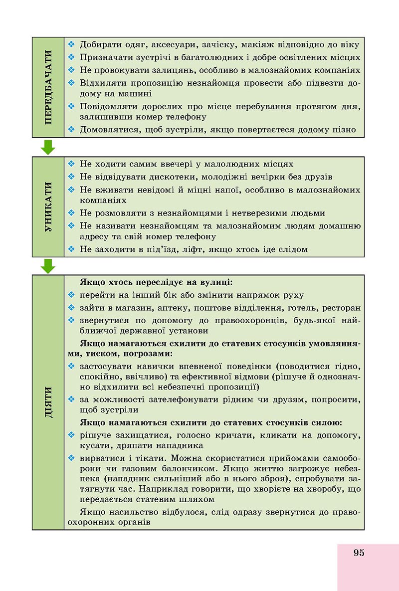 Сторінка 95 - Підручник Основи здоров'я 8 клас Бойченко 2021 - скачати онлайн