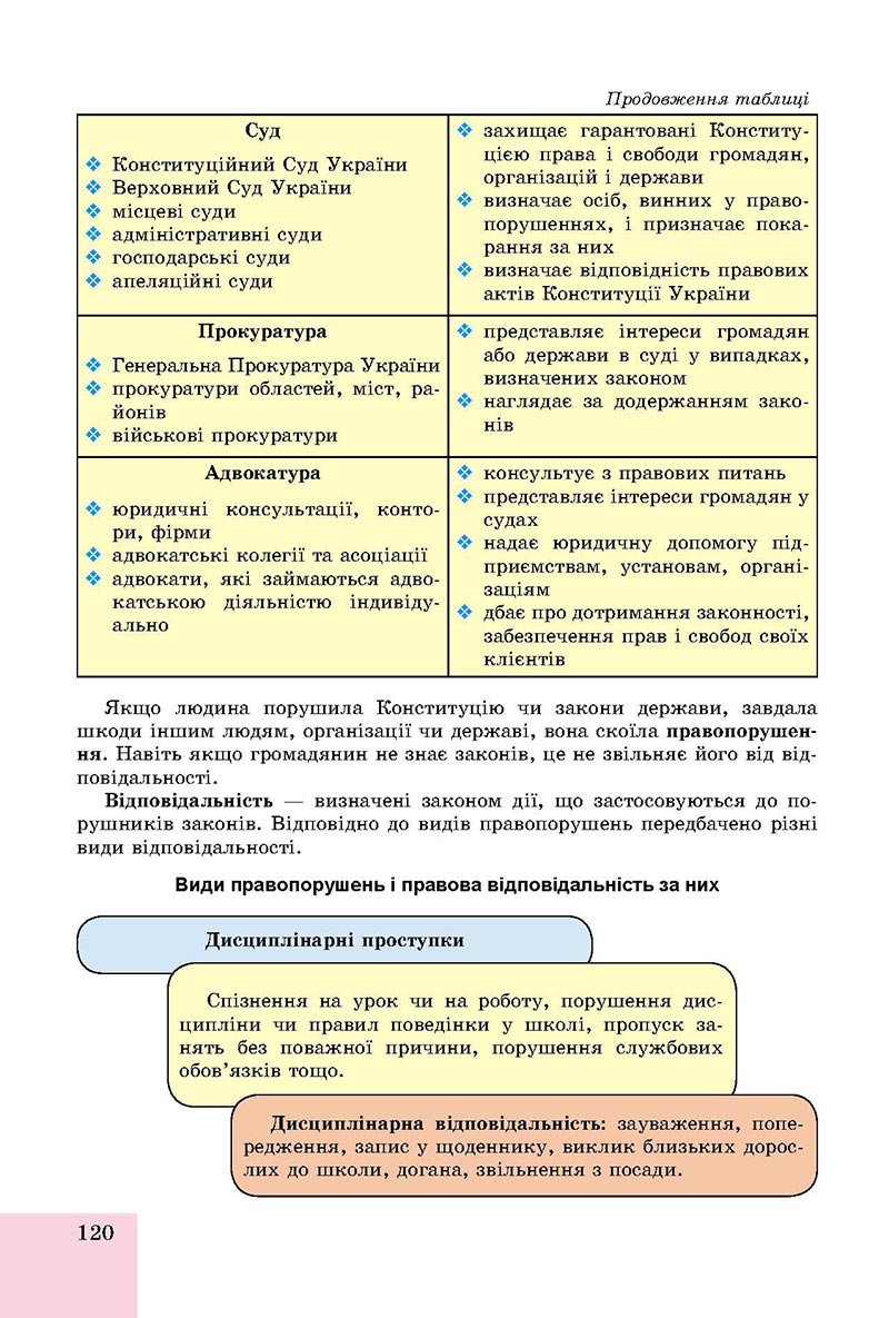 Сторінка 120 - Підручник Основи здоров'я 8 клас Бойченко 2021 - скачати онлайн
