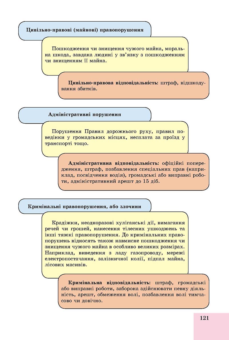 Сторінка 121 - Підручник Основи здоров'я 8 клас Бойченко 2021 - скачати онлайн