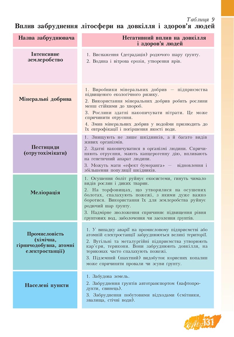 Сторінка 131 - Підручник Основи здоров'я 8 клас Бех Воронцова 2021 - скачати онлайн