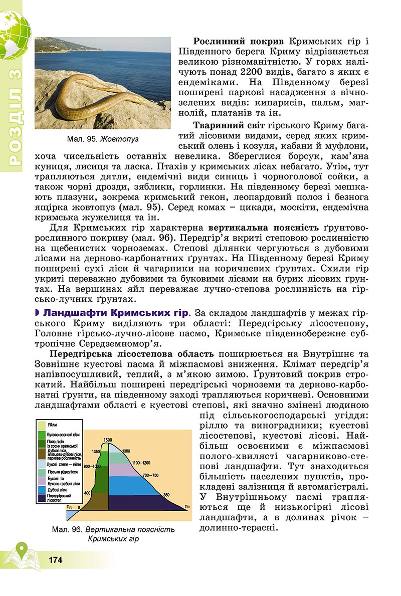 Сторінка 174 - Підручник Географія 8 клас Пестушко 2021 - скачати онлайн