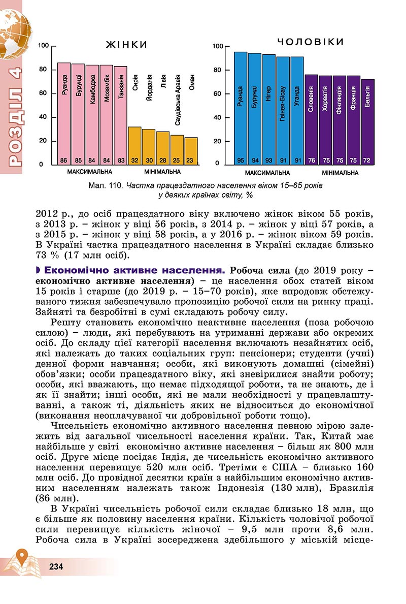 Сторінка 234 - Підручник Географія 8 клас Пестушко 2021 - скачати онлайн