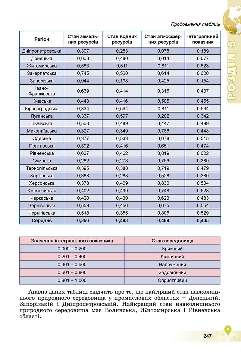 Сторінка 247 - Підручник Географія 8 клас Пестушко 2021 - скачати онлайн