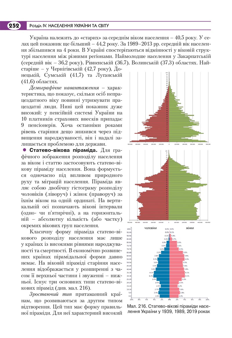 Сторінка 252 - Підручник Географія 8 клас Кобернік 2021 - скачати онлайн