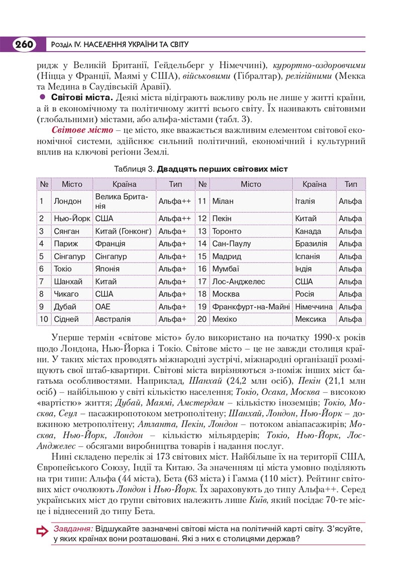 Сторінка 260 - Підручник Географія 8 клас Кобернік 2021 - скачати онлайн