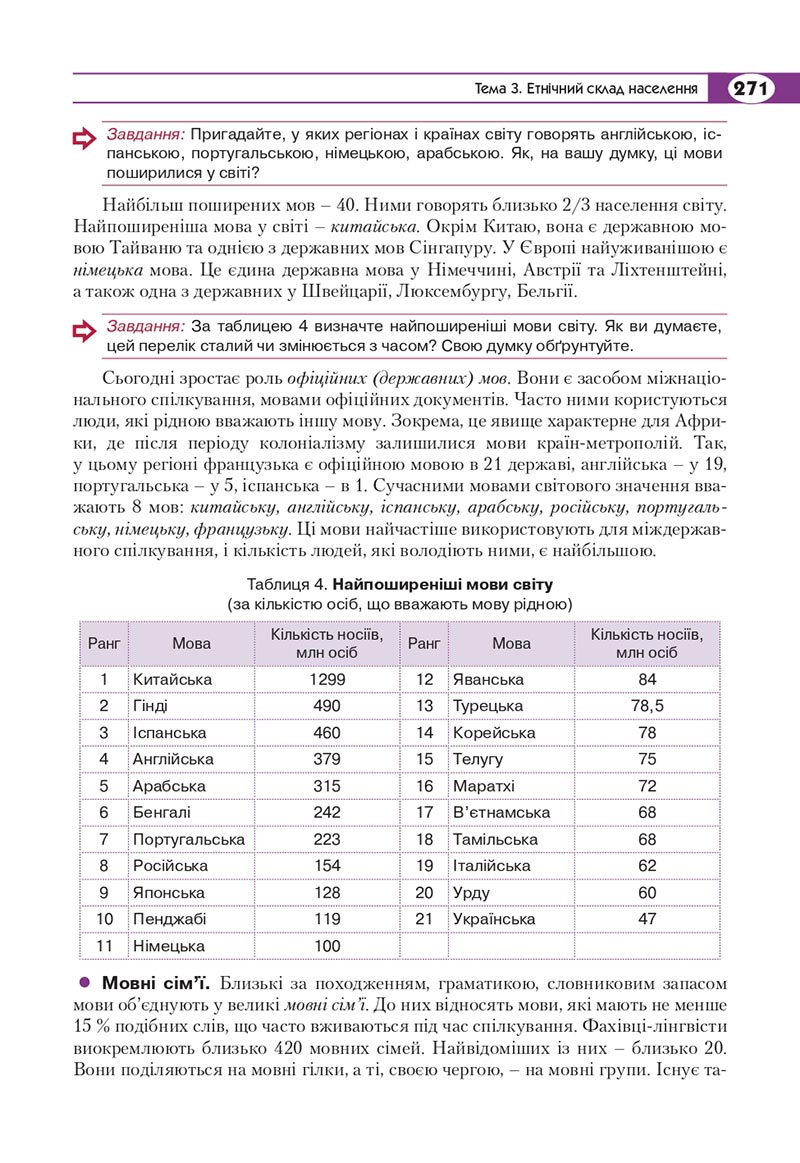 Сторінка 271 - Підручник Географія 8 клас Кобернік 2021 - скачати онлайн