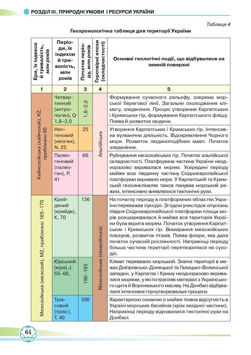 Сторінка 64 - Підручник Географія 8 клас Гільберг 2021 - скачати онлайн