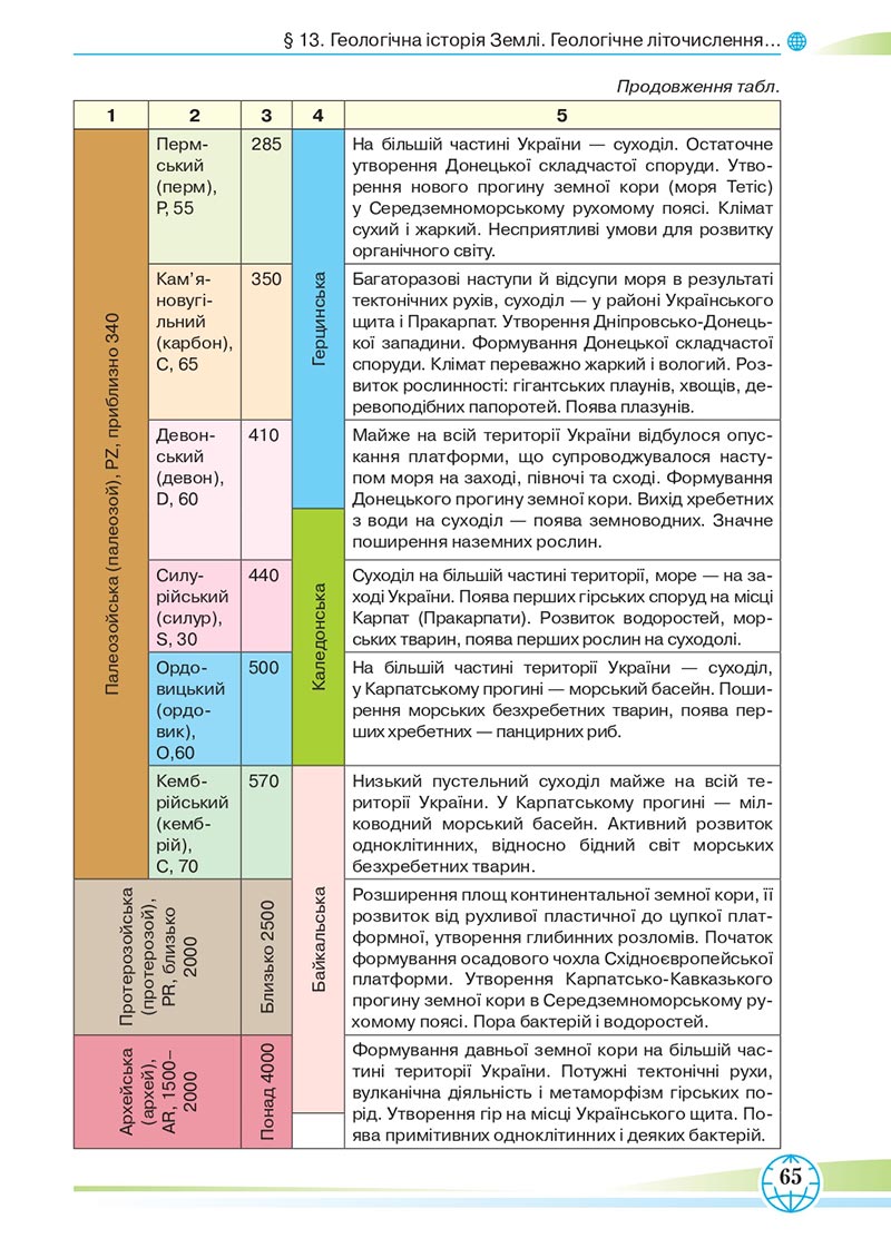 Сторінка 65 - Підручник Географія 8 клас Гільберг 2021 - скачати онлайн