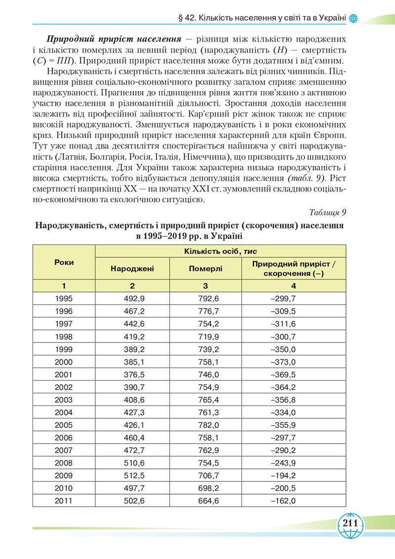 Сторінка 211 - Підручник Географія 8 клас Гільберг 2021 - скачати онлайн