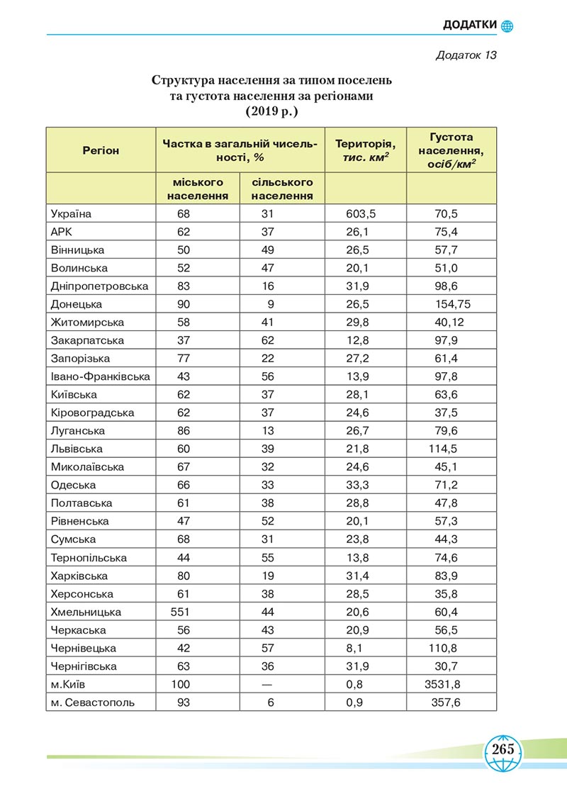Сторінка 265 - Підручник Географія 8 клас Гільберг 2021 - скачати онлайн