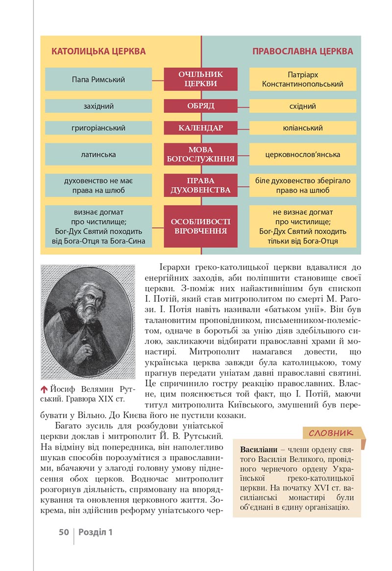 Сторінка 50 - Підручник Історія України 8 клас Власов 2021 - скачати онлайн