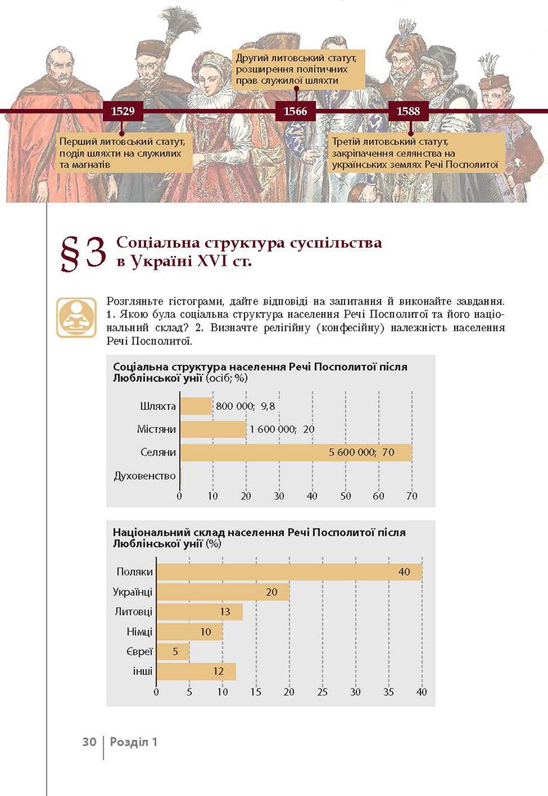 Сторінка 30 - Підручник Історія України 8 клас Власов 2021 - Поглиблений рівень