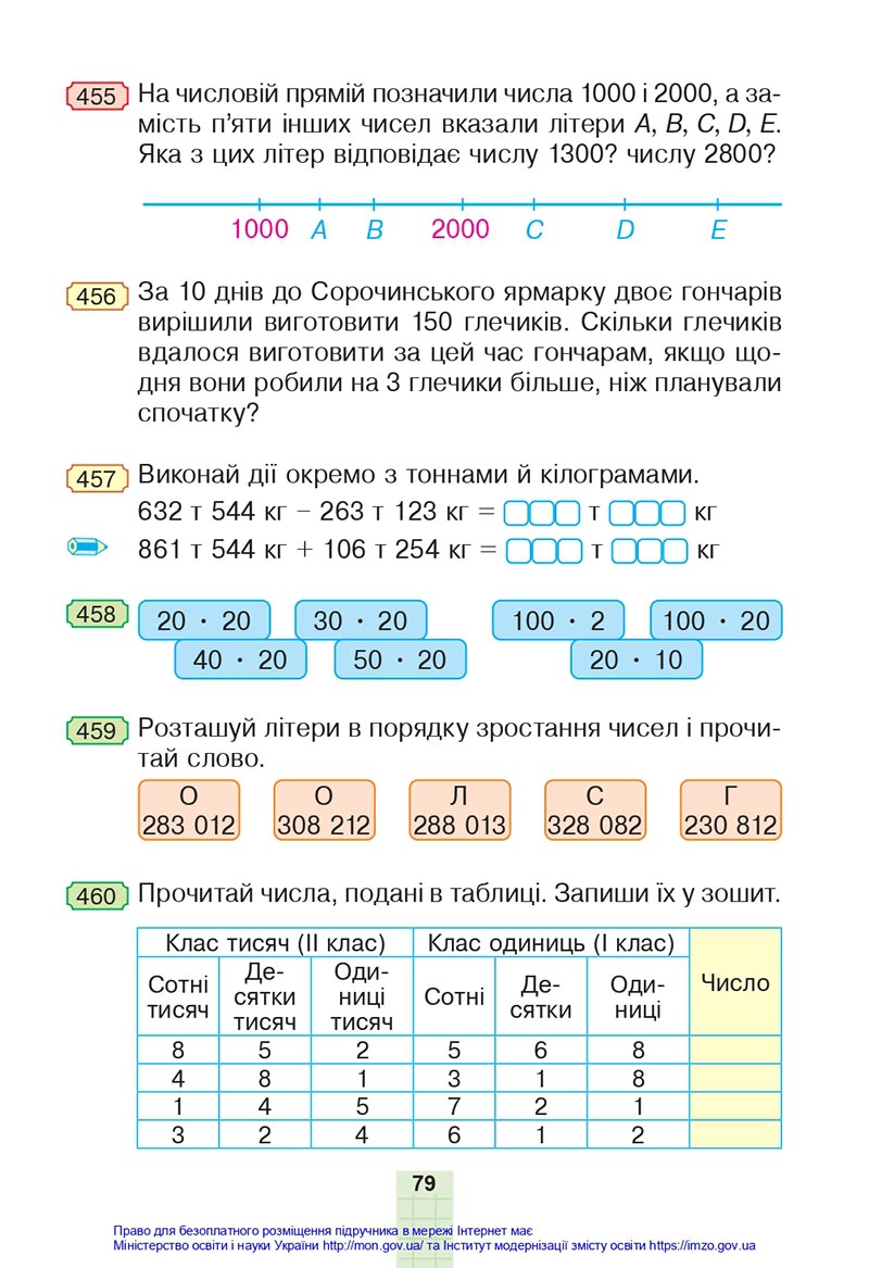Сторінка 79 - Підручник Математика 4 клас Будна 2021 - Частина 1 - скачати
