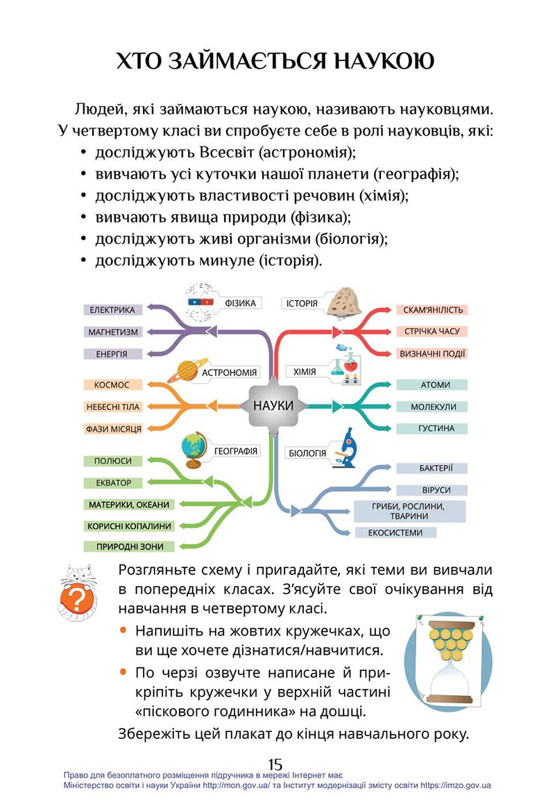 Сторінка 15 - Підручник Я досліджую світ 4 клас Воронцова Пономаренко 2021 - скачати