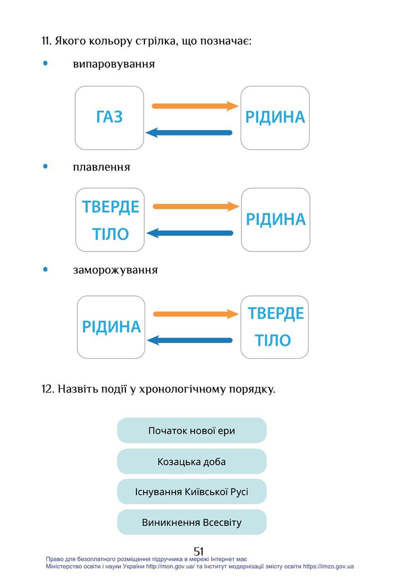 Сторінка 51 - Підручник Я досліджую світ 4 клас Воронцова Пономаренко 2021 - скачати