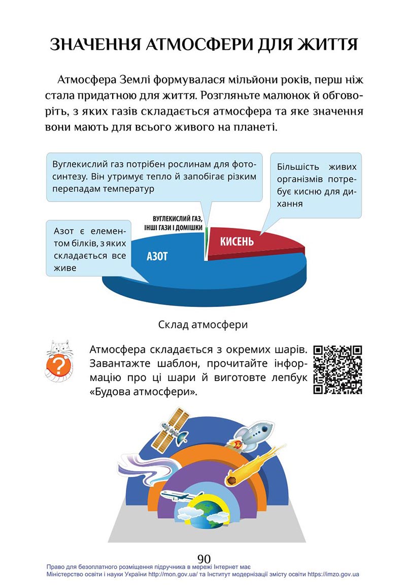 Сторінка 90 - Підручник Я досліджую світ 4 клас Воронцова Пономаренко 2021 - скачати