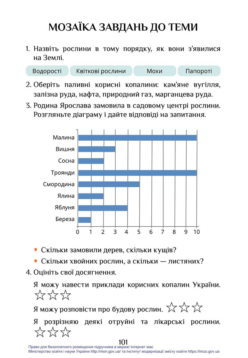 Сторінка 101 - Підручник Я досліджую світ 4 клас Воронцова Пономаренко 2021 - скачати