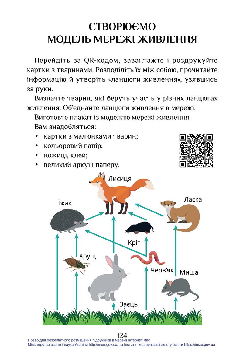 Сторінка 124 - Підручник Я досліджую світ 4 клас Воронцова Пономаренко 2021 - скачати