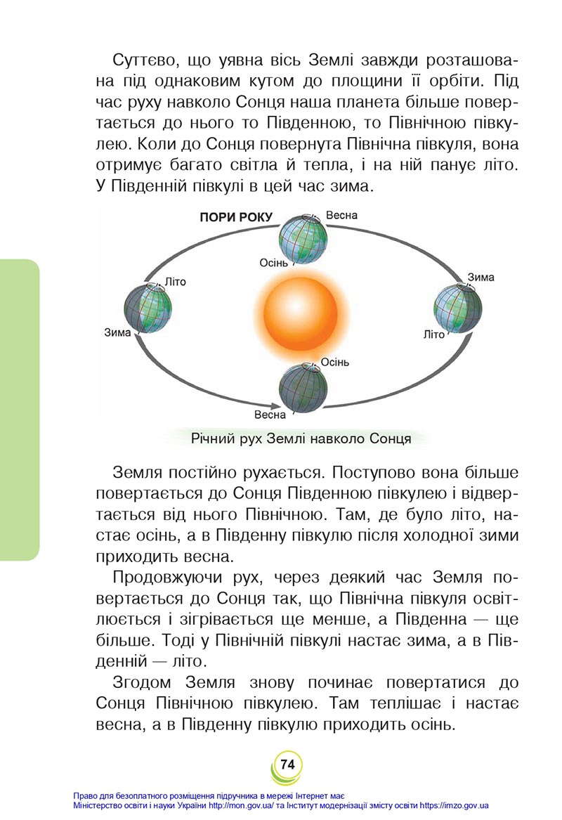 Сторінка 74 - Підручник Я досліджую світ 4 клас Будна Гладюк 2021 - Частина 1 - скачати онлайн