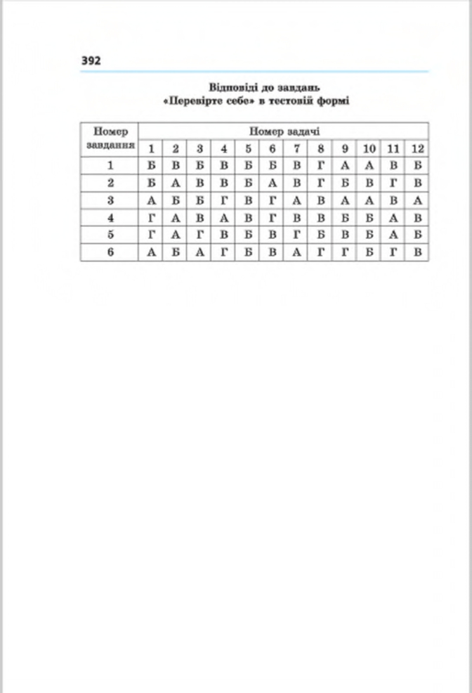 Сторінка 392 - Підручник Математика 6 клас Мерзляк Полонський Якір 2014
