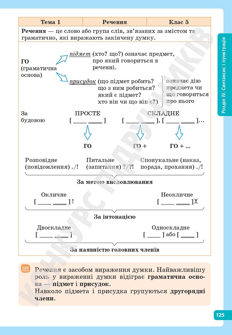 Сторінка 125 - Підручник Українська мова 5 клас Голуб Горошкіна 2022 - скачати, читати онлайн
