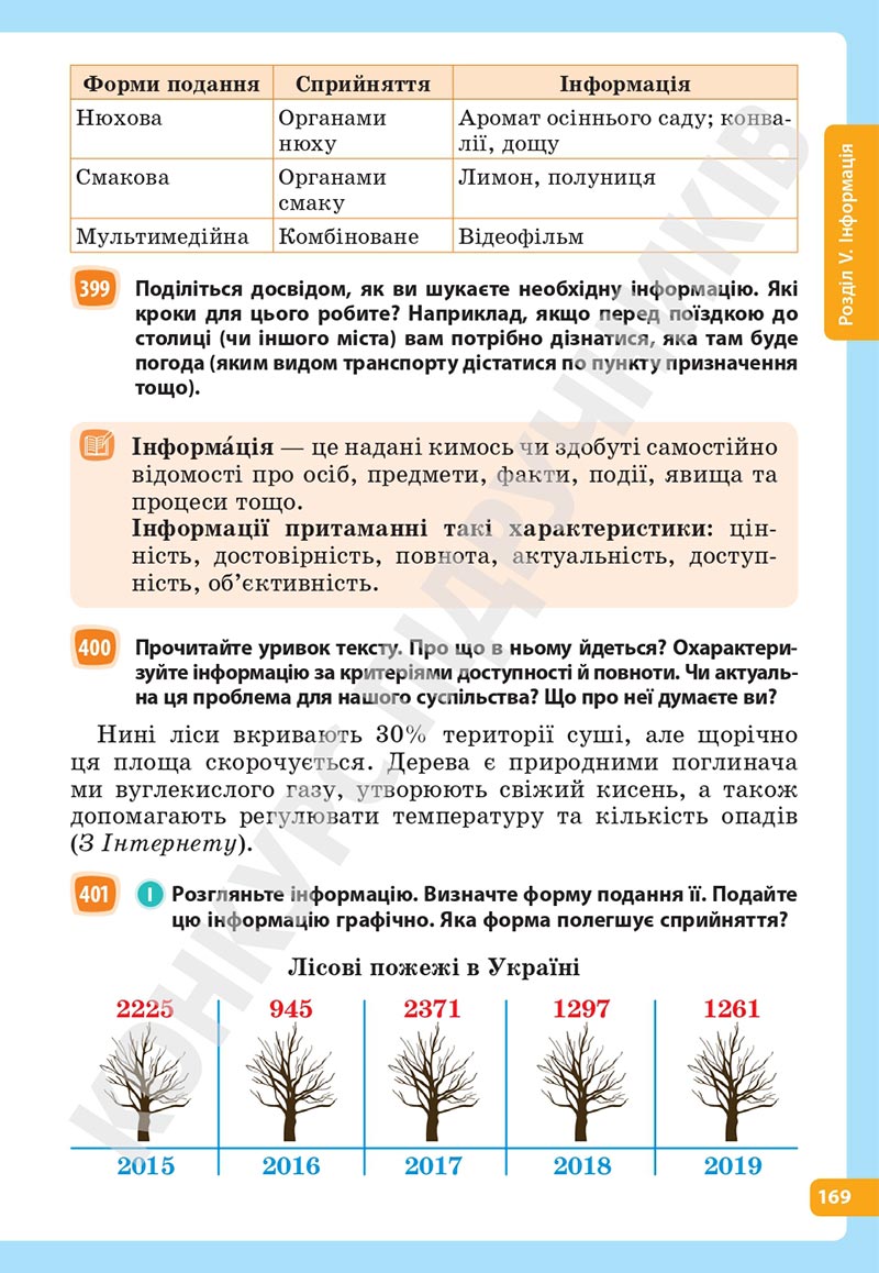 Сторінка 169 - Підручник Українська мова 5 клас Голуб Горошкіна 2022 - скачати, читати онлайн