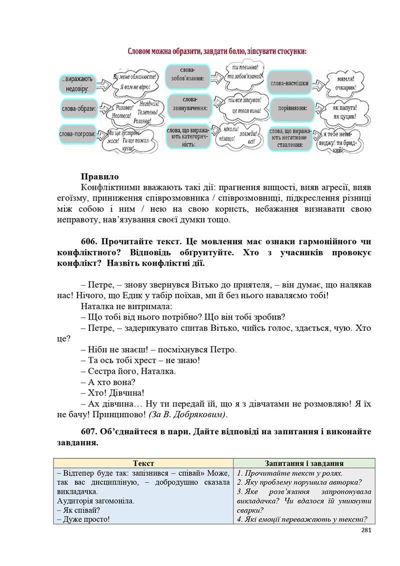Сторінка 281 - Підручник Українська мова 5 клас Голуб Горошкіна 2022 - скачати, читати онлайн