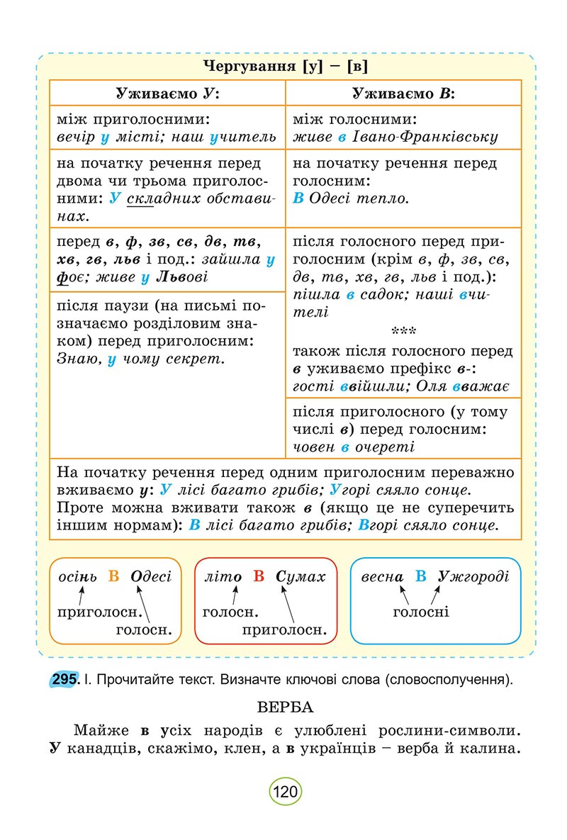 Сторінка 120 - Підручник Українська мова 5 клас Заболотний 2022 - скачати, читати онлайн
