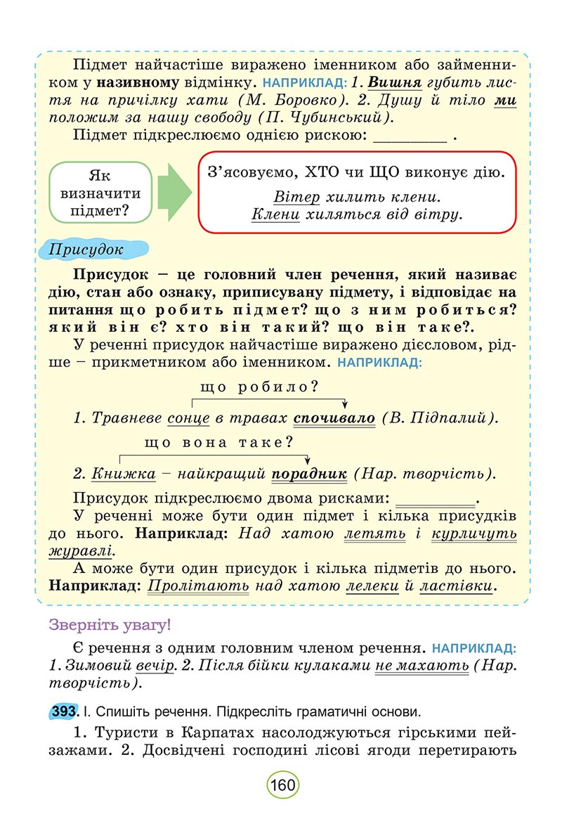 Сторінка 160 - Підручник Українська мова 5 клас Заболотний 2022 - скачати, читати онлайн