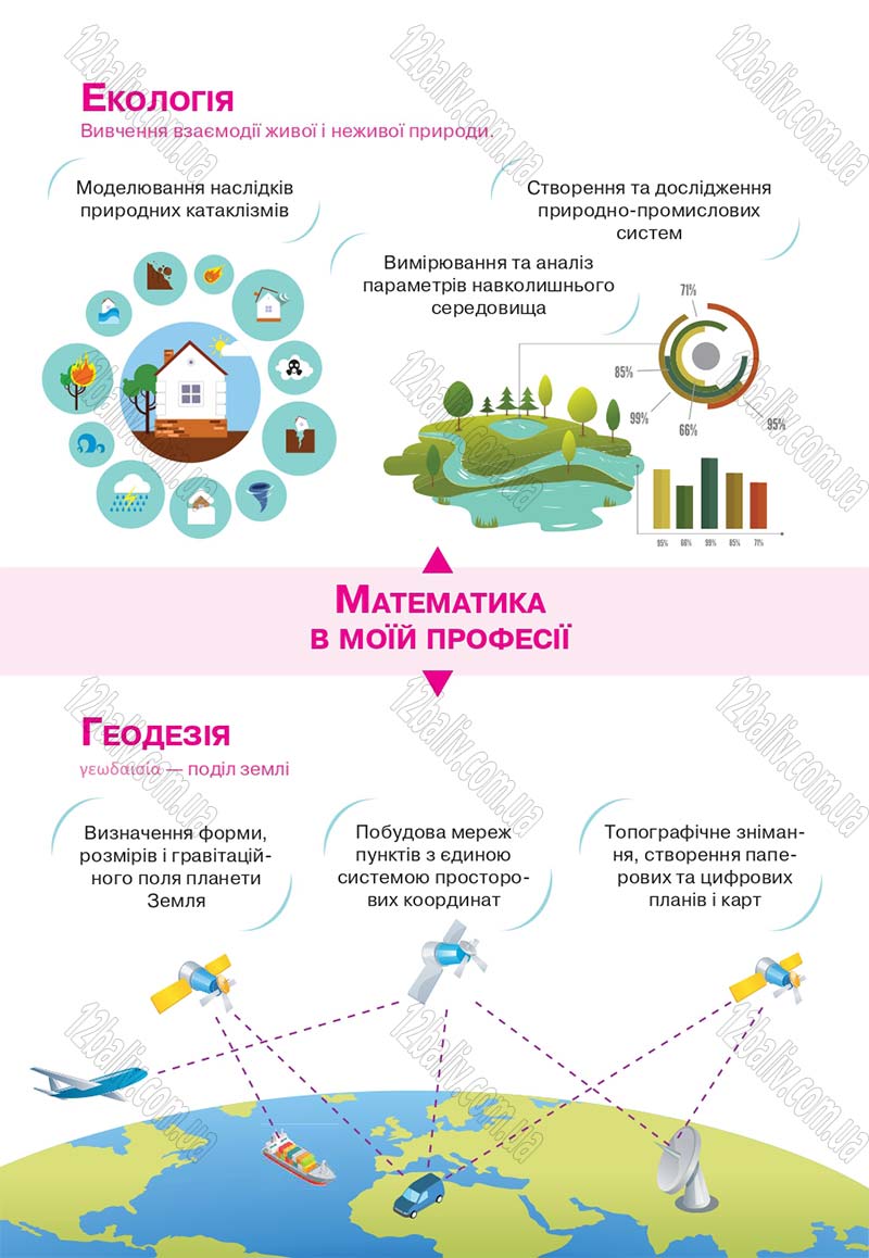 Сторінка 172 - Підручник Геометрія 10 клас Бевз Г. П., Бевз В. Г., Владіміров В. М. 2018 - Профільний рівень