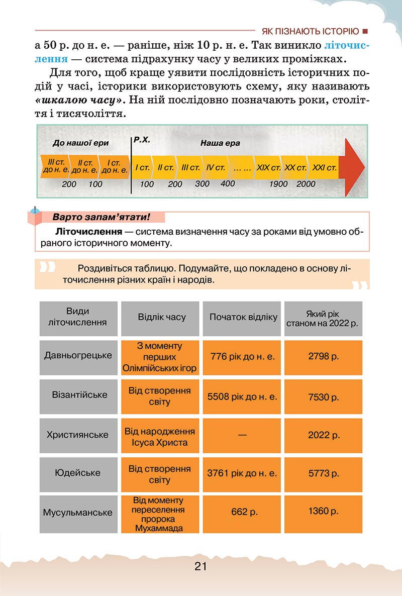 Сторінка 21 - Підручник Україна і світ: вступ до історії України Щупак 2022 - скачати, читати онлайн