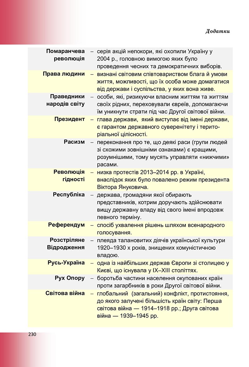 Сторінка 230 - Підручник Досліджуємо історію і суспільство Васильків 2022 - скачати, читати онлайн
