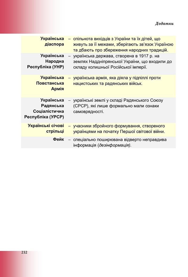 Сторінка 232 - Підручник Досліджуємо історію і суспільство Васильків 2022 - скачати, читати онлайн