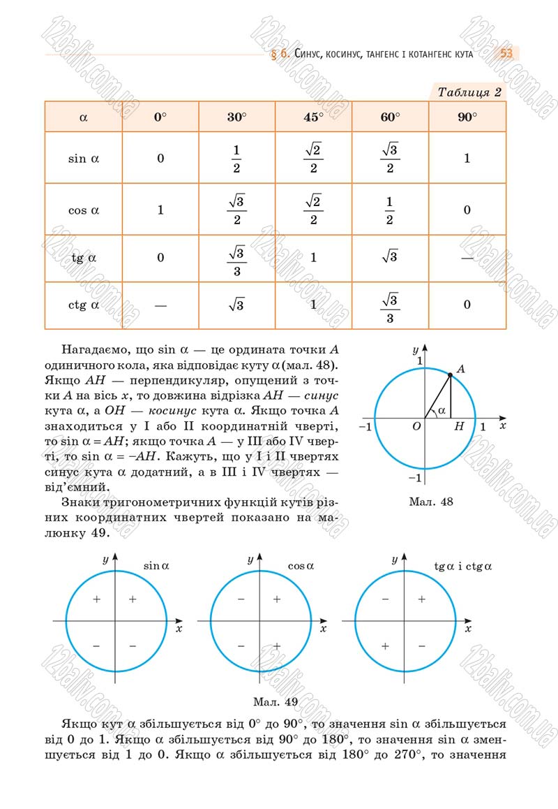 Сторінка 53 - Підручник Математика 10 клас Г. П. Бевз, В. Г. Бевз 2018 - Рівень стандарту
