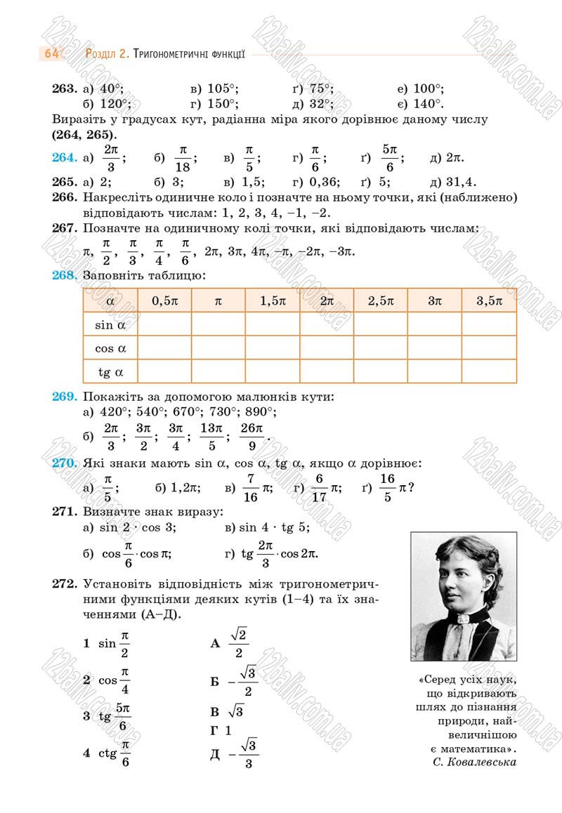 Сторінка 64 - Підручник Математика 10 клас Г. П. Бевз, В. Г. Бевз 2018 - Рівень стандарту