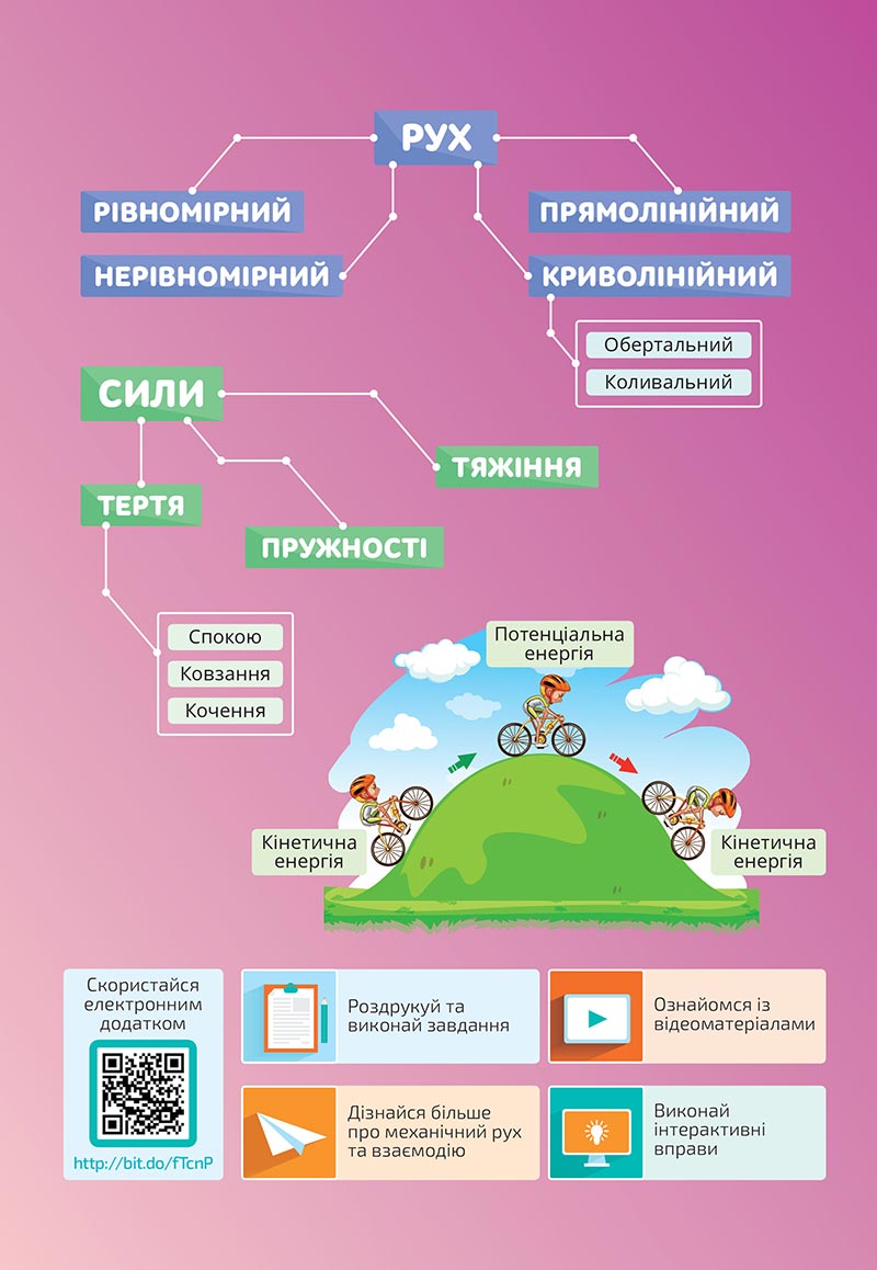 Сторінка 92 - Підручник Природничі науки 5 клас Засєкіна 2022 - скачати, читати онлайн