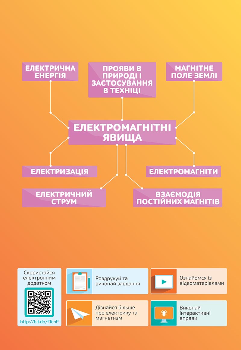 Сторінка 188 - Підручник Природничі науки 5 клас Засєкіна 2022 - скачати, читати онлайн