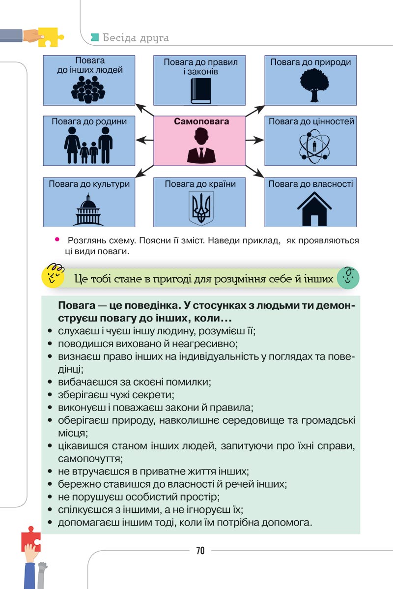 Сторінка 70 - Підручник Етика 5 клас Мелещенко 2022 - скачати, читати онлайн