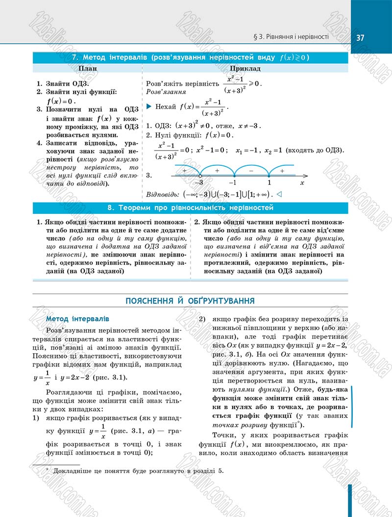 Сторінка 37 - Підручник Алгебра 10 клас Є. П. Нелін 2018 - Профільний рівень